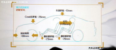 車身技術(shù)與計算機(jī)技術(shù)融合 探索邁銳寶XL的優(yōu)化之道