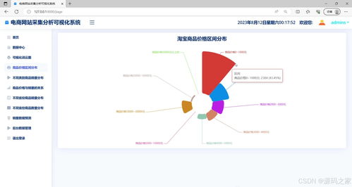 基于ARIMA與大數(shù)據(jù)技術(shù)的淘寶商品銷量預測系統(tǒng)設(shè)計與實現(xiàn)