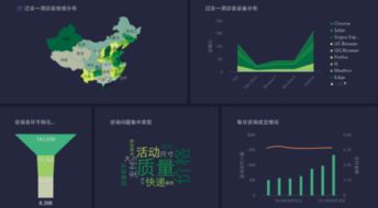 大數(shù)據(jù)分析工具全解析 免費與付費選擇指南